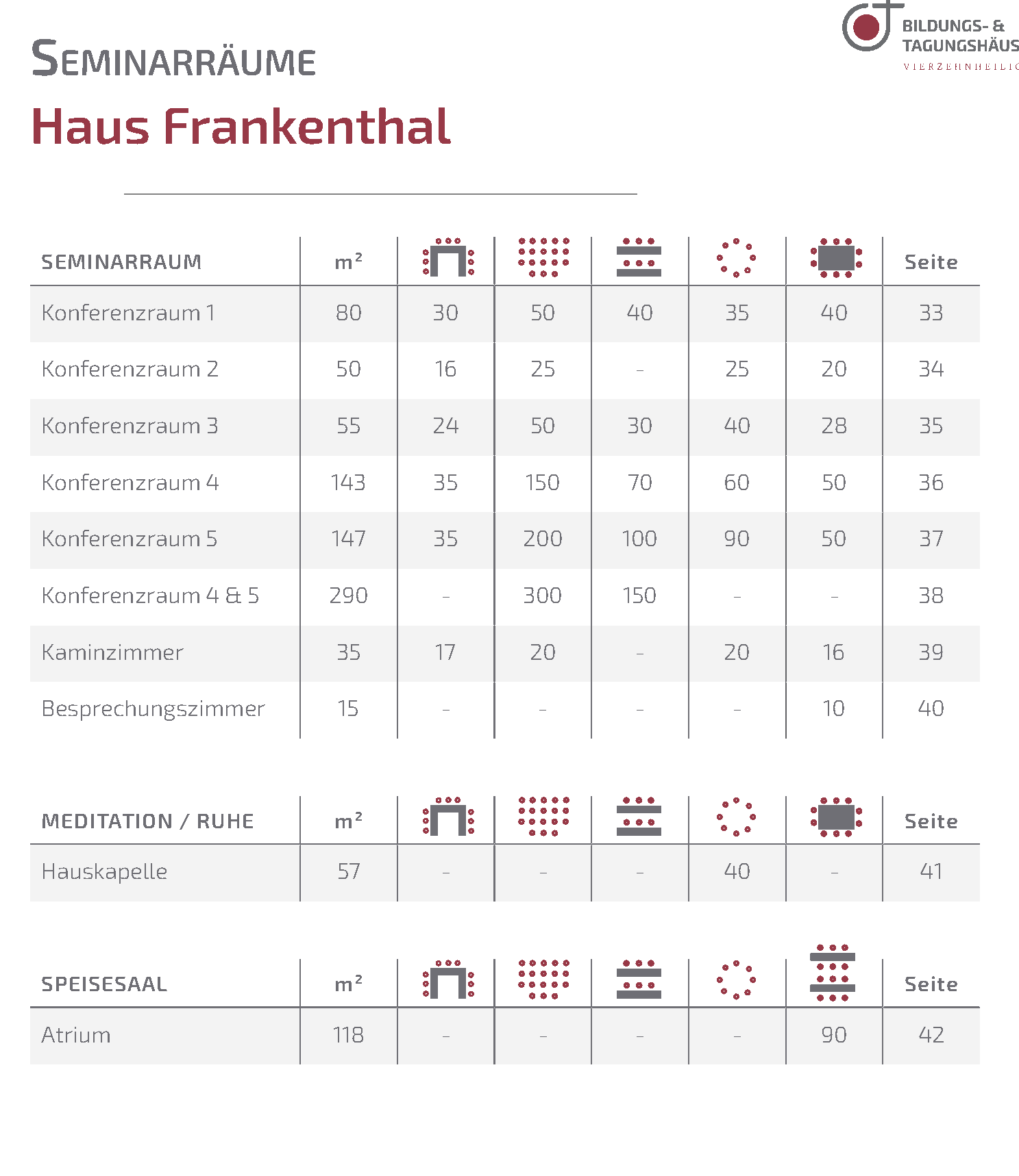 Haus Frankenthal Übersicht